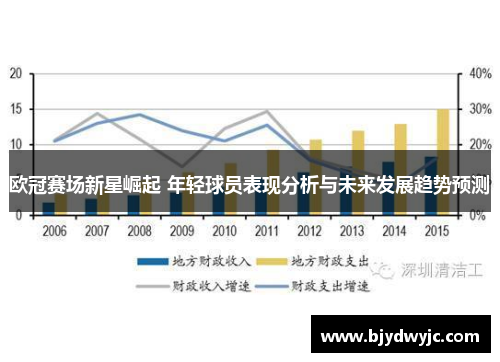 欧冠赛场新星崛起 年轻球员表现分析与未来发展趋势预测